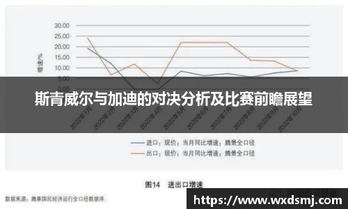 斯青威尔与加迪的对决分析及比赛前瞻展望