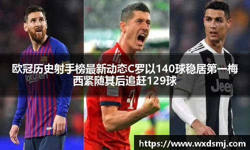 欧冠历史射手榜最新动态C罗以140球稳居第一梅西紧随其后追赶129球